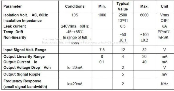 Two-Wire 4 20mA Loop Powered Converter With 3kv Isolation photo-4