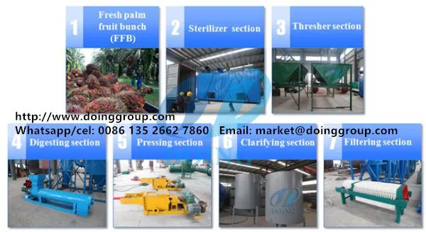 1-5tph Mini Palm Oil Mill Plant, Palm Oil Extraction Milling Machine photo-2