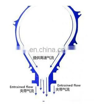 Systems Custom-made Aluminum Standard Air Blade Air Knife photo-4