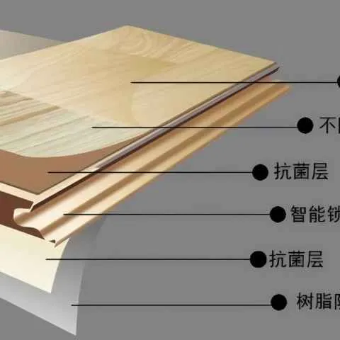 CPVC RESIN FOR WPS BOARD