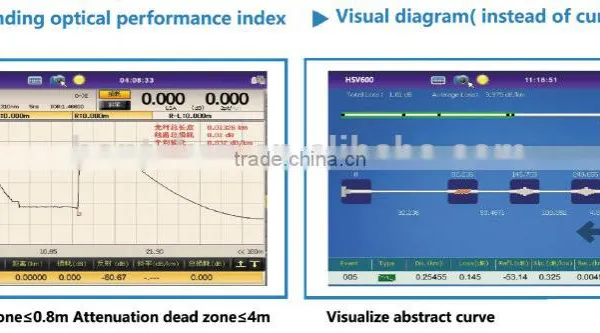 Mini Handheld FTTH OTDR HSV-600 Optical Time Domain Reflectometry Similar to Max-710B/ Max-715B photo-4