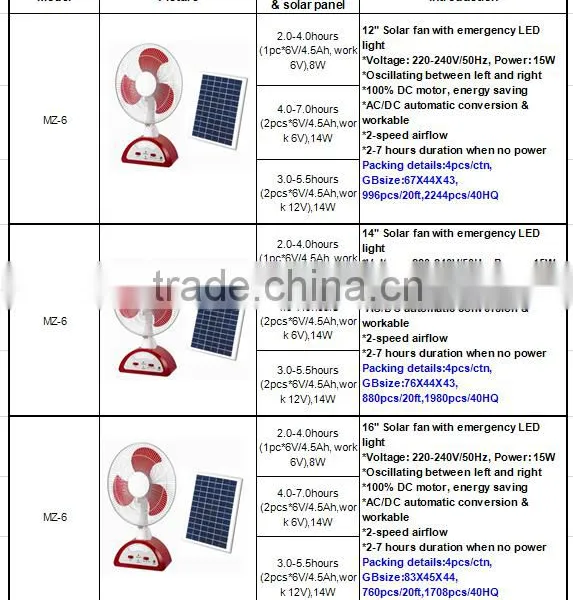 CE EMC/LVD/RoHS Approval 2000W Electric Fan Heater photo-3