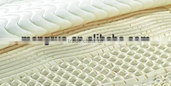 China Online Shopping Twin Size Set Cotton Latex Mattress photo-3