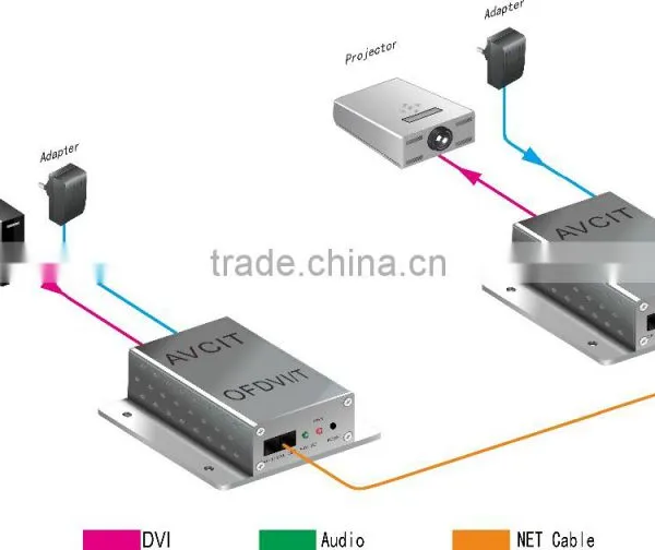 DVI Extender Over Optic Fiber Signal Extender photo-2
