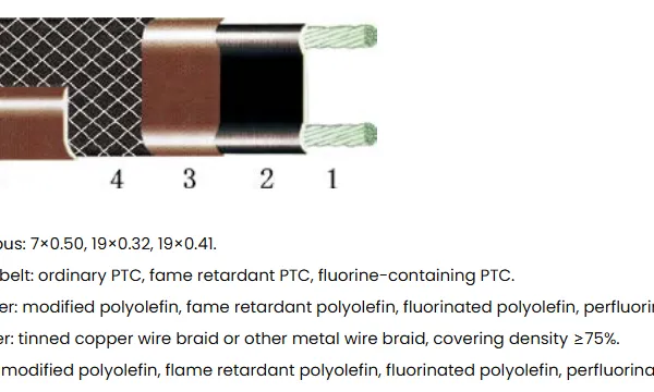 ATEX Certified ZWK Self-Regulating Heating Cable for Medium Temperature photo-5