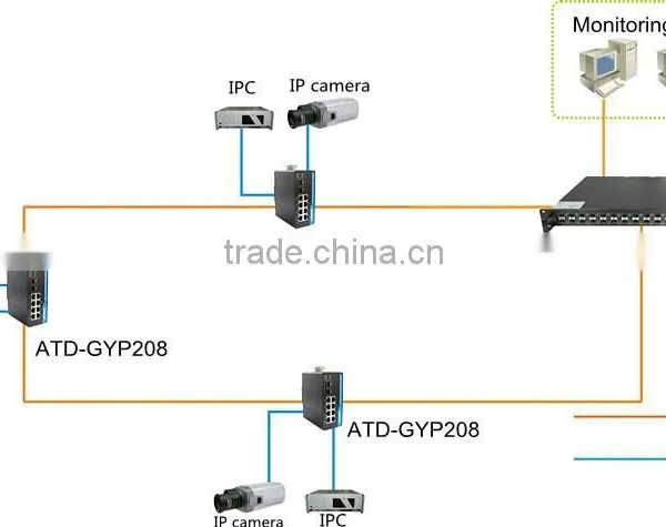 ATIGS7026 Web Smart Flexible Industrial Gigabit Ethernet Switch photo-3