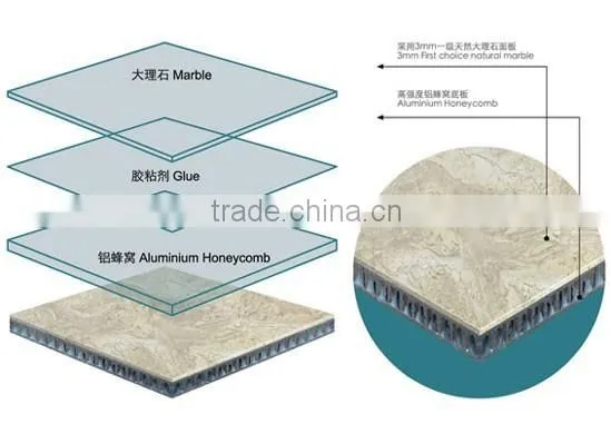2015 Construction Tile Marble Composite Tile photo-3