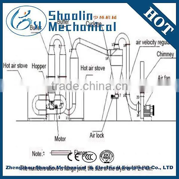 2015 High Performance Wood Chips/sawdust Rotary Drum Dryer With Competitive Price photo-6