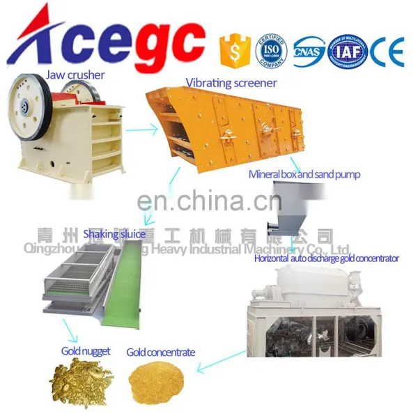 Rock Mine Stone Gravel,sand Crushing,screening,gold Separating Plant Solutions photo-5