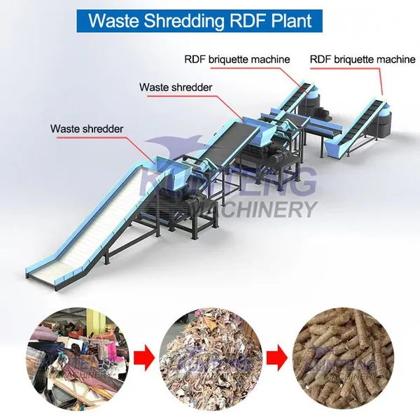 Power Trommel Screening Machine for Solid Waste Plastic Waste Separator Machine Msw Sorting Line EPC photo-5