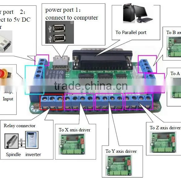 5 Axis Breakout Board for Stepper Motor Driver CNC Mill photo-4