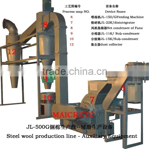 Hot !!! Stainless Steel Fiber Machine photo-2