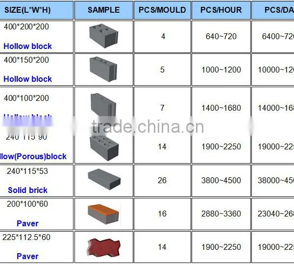 QT4-15 Vibrate Electric Model Cement Block Making Machine / Cement Block Making Machine Price for Sale photo-3