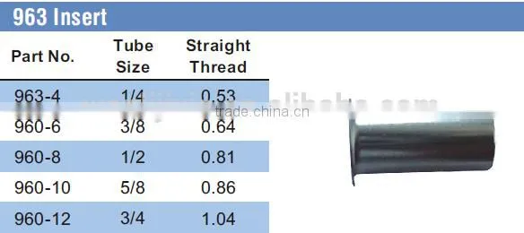 Insert,Air Brake Fittings for Nylon Tube, Brass Valve,Nylon Air Brake Fittings,brass Fittings photo-5