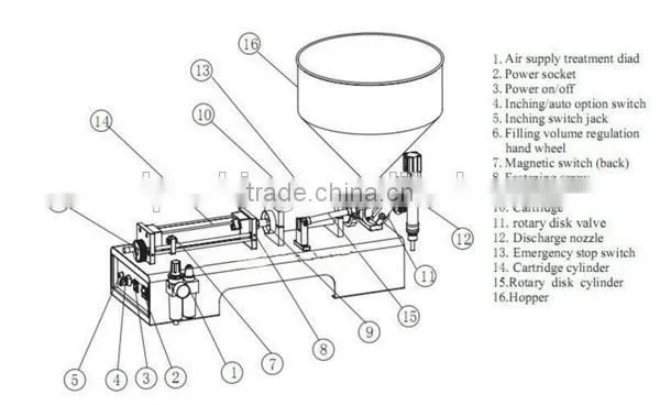 10-300ml Single Head Pneumatic Horizontal Cream Shampoo Paste Filling Machine photo-2