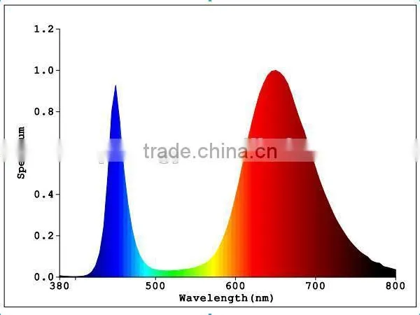 VANQLED G13 Led Grow Lamp Tube for Plant Factory With CE,RoHS Approved,one-end Plug Connecting photo-5