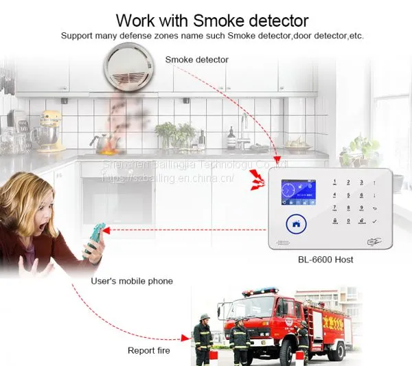 WIFI GSM Alarm System With 8 Kind of Language TFT Touch Screen 3G Security Alarm Android IOS App Support WIFI IP Camera photo-4