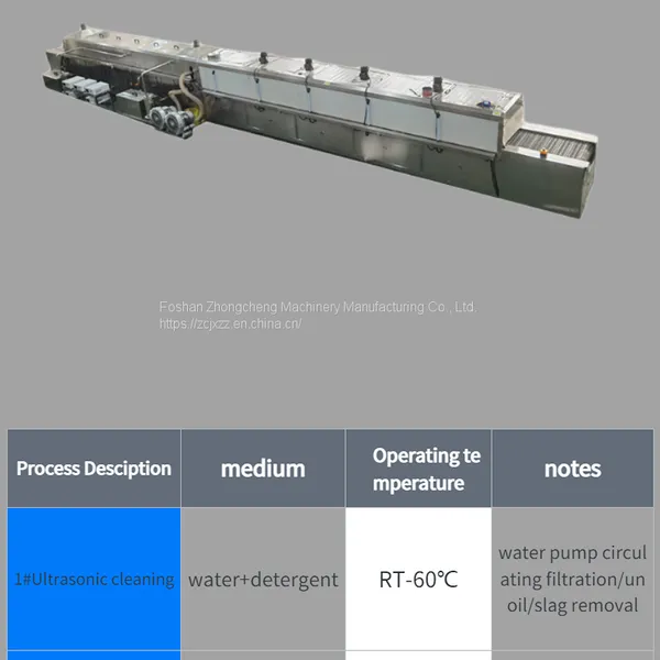 Efficient Oil Removal, Dust Removal, Rust Prevention, Ultrasonic Cleaning Machine