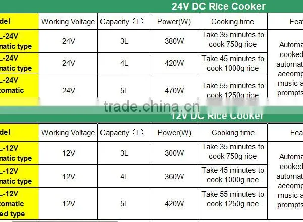SOLAR COOKERS DC12/24V RICE COOKER 3L/4L/5L CAPACITY / CE ROHS ISO9001