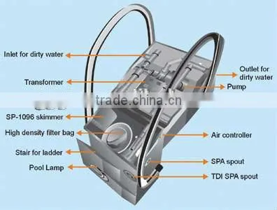 New Type Filtration Systems for Swimming Pool photo-6