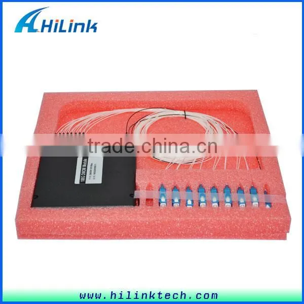 C Band DWDM Mux/Demux photo-2