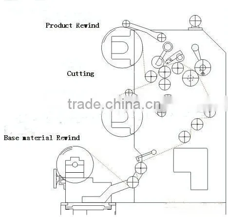 BOPP/PET/Fabric Roll Slitter Machine photo-2