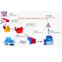 Sand Production Line