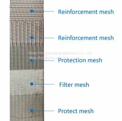 Sintered 5 Layers Stainless Steel Wire Mesh Filter photo-4