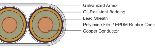 Insulated ESP Cable Electric Submersible Pump Cable for Oilfield Application photo-5
