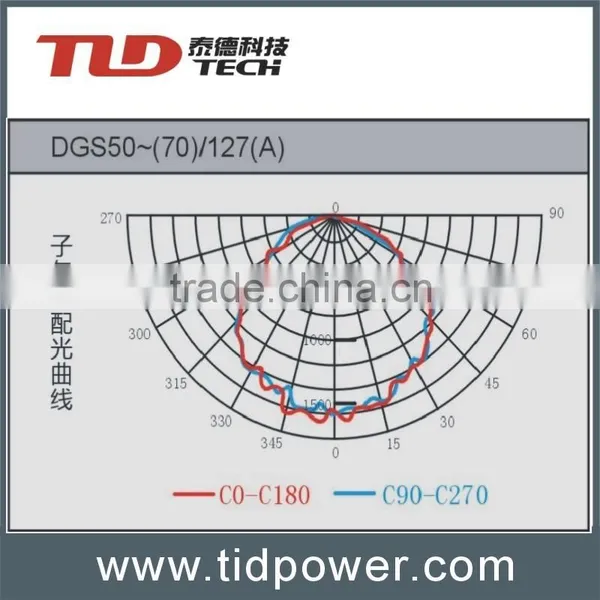 12W/18W/24W/36W Led Mining Lamp Roadway Lamp photo-4