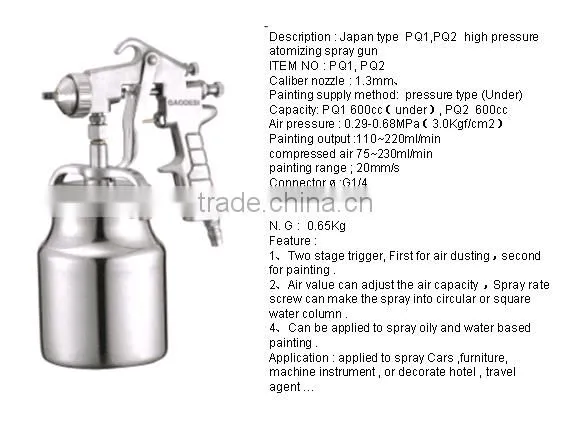 Japan Type High Pressure Spray Gun photo-4