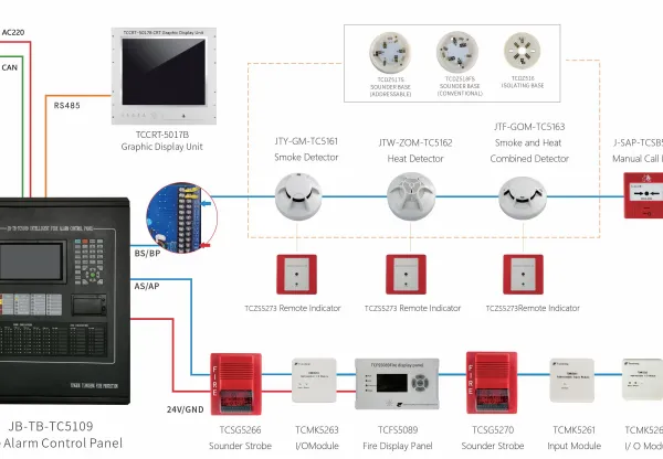 2 Wire 255-1020 Point 1 to 6 Loop Addressable Fire Alarm Control Panel photo-2