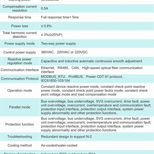 Technical parameters, protection functions and operating environment of Aodong Electric ADSVG
