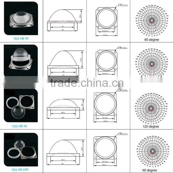 Waterproof 56mm Bay Light Led Optical Lens With Gasket photo-6