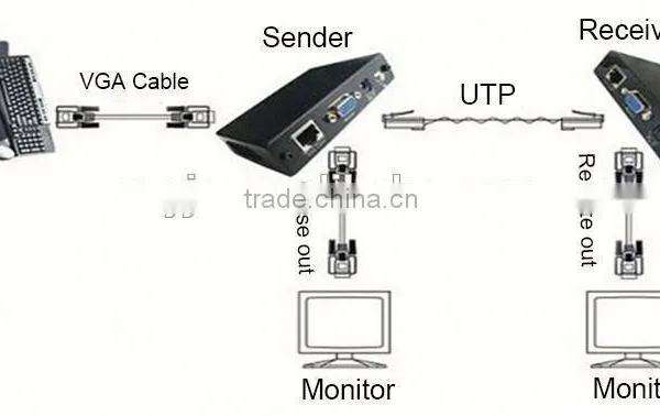 New Product RJ45 Cable Hot Sale VGA Extender 100m Made of Aluminum Housing photo-6