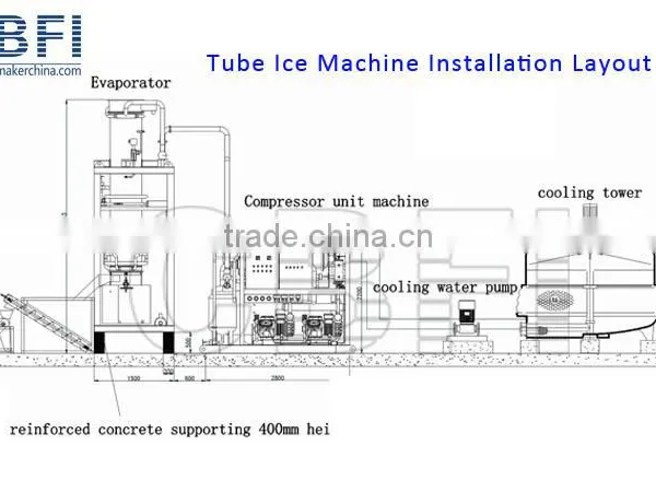 Water Cooling Tube Ice Makers for Kuwait photo-3