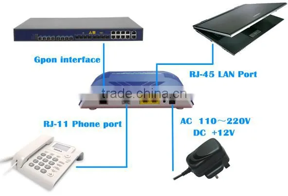 2FE 1POTS Small Home Gateway Ftth GPON ONT With Route Compatible With ZTE OLT photo-3