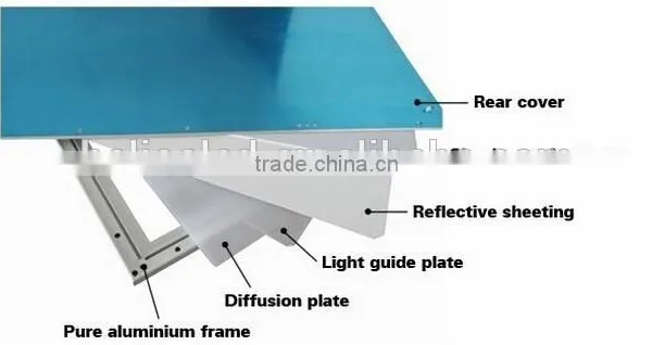 CHEAP CHEAP Price 36w 40w Led Panel Ceiling Light 24x24 Inch photo-2