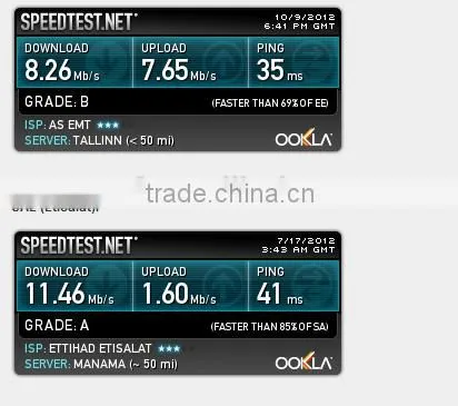 Original Huawei E392 4G Wireless Modem100Mbps 4G TDD LTE USB Dongle Modem