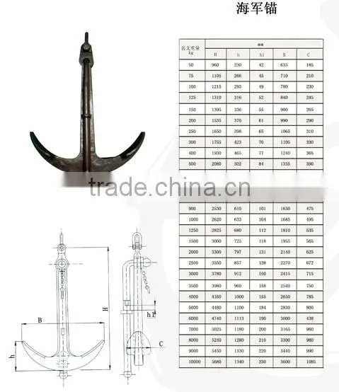 Navy Anchor Ship Anchors for Sale Marine Anchor photo-4