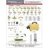 Spray Gun & Spray Nozzle