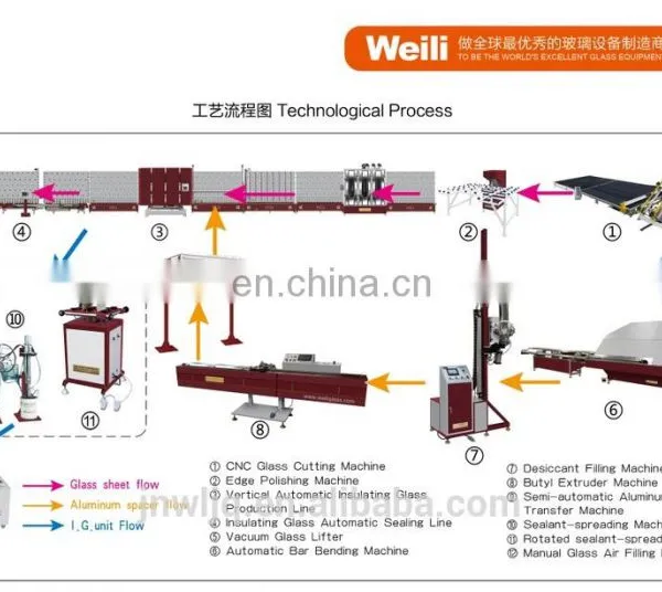 Butyl Extruder Machine for Making the Insulating Glass and Double Glazing Glass Machine photo-7