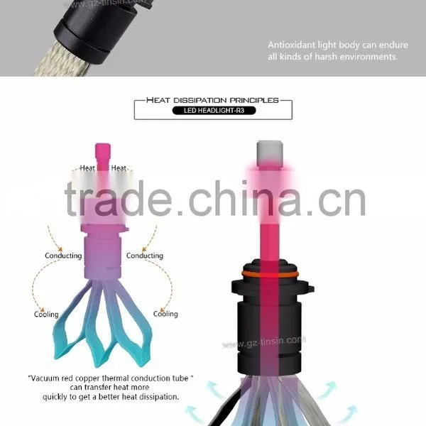 12 Months Warranty High Power Super Bright 9006 Waterproof Led Light Car With 3000k 4300k 5000k 6000k 8000k photo-5