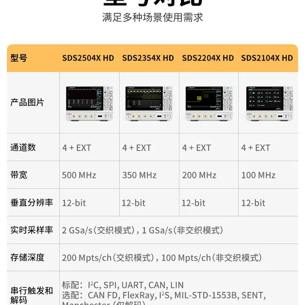 SIGLENT SDS2104/2204/2354/2504X HD Digital Oscilloscope, 12-bit High Resolution, 4 Channels photo-3