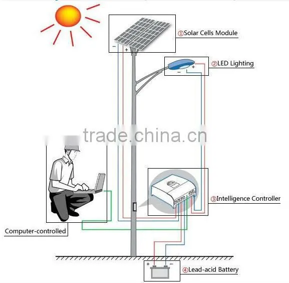 5 Years Warranty Rechargeable Solar Powered Outdoor Lights Supplier's Choice photo-5