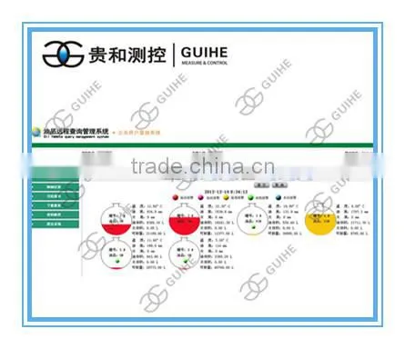 Liquid Level Meter Information Remote Query Management Software