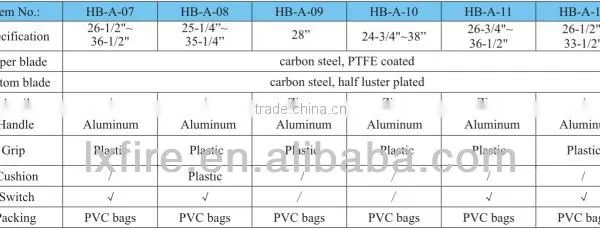 Lopping Shear HB-A-07 photo-3