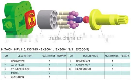 HPV116,135,145 Excavator Hydraulic Pump Parts photo-2