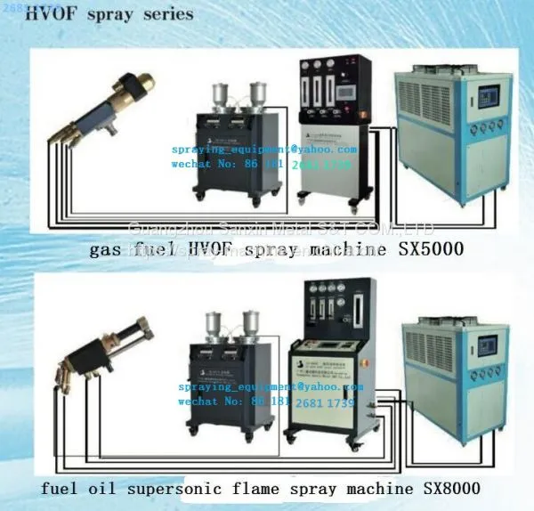 Mixe HVOF Coating Machine photo-5