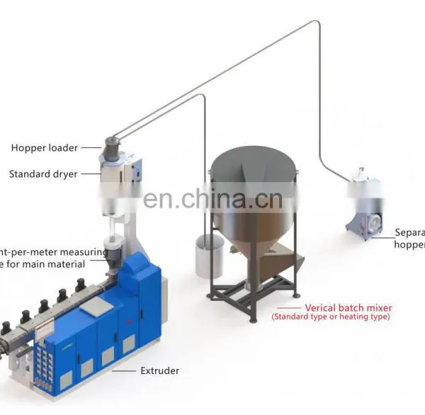 CE Standard 304 Stainless Steel Top Quality Mixer Plastic Auxiliary Machine photo-5